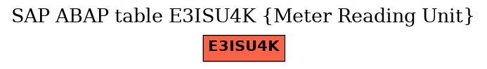 E-R Diagram for table E3ISU4K (Meter Reading Unit)