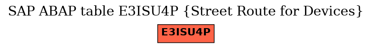 E-R Diagram for table E3ISU4P (Street Route for Devices)