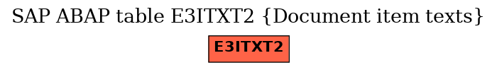 E-R Diagram for table E3ITXT2 (Document item texts)