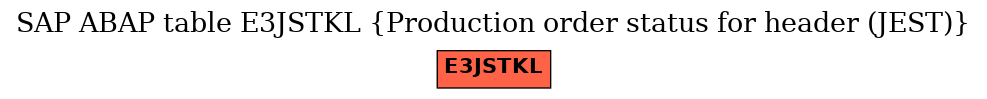 E-R Diagram for table E3JSTKL (Production order status for header (JEST))