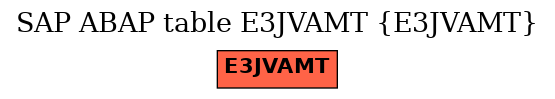 E-R Diagram for table E3JVAMT (E3JVAMT)