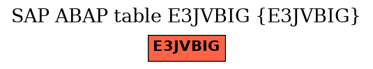 E-R Diagram for table E3JVBIG (E3JVBIG)