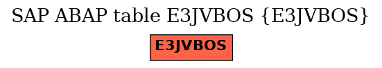 E-R Diagram for table E3JVBOS (E3JVBOS)
