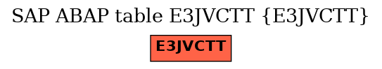 E-R Diagram for table E3JVCTT (E3JVCTT)