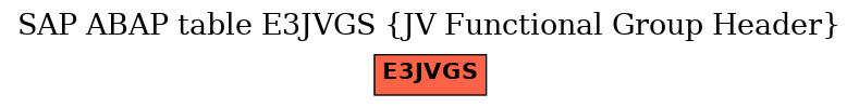 E-R Diagram for table E3JVGS (JV Functional Group Header)