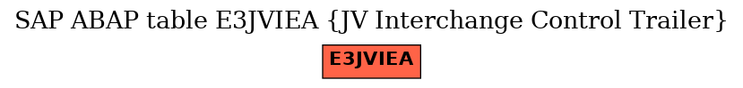 E-R Diagram for table E3JVIEA (JV Interchange Control Trailer)