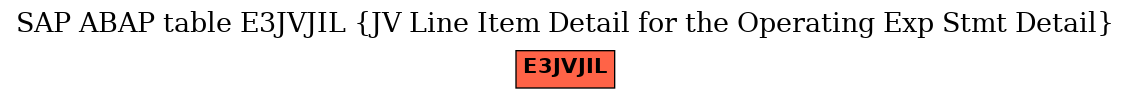 E-R Diagram for table E3JVJIL (JV Line Item Detail for the Operating Exp Stmt Detail)