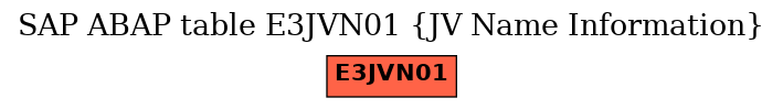 E-R Diagram for table E3JVN01 (JV Name Information)