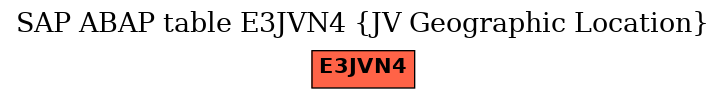 E-R Diagram for table E3JVN4 (JV Geographic Location)