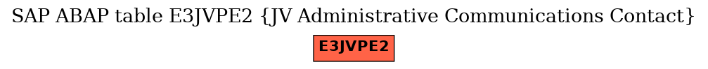 E-R Diagram for table E3JVPE2 (JV Administrative Communications Contact)