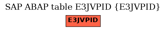 E-R Diagram for table E3JVPID (E3JVPID)