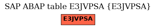 E-R Diagram for table E3JVPSA (E3JVPSA)