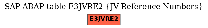 E-R Diagram for table E3JVRE2 (JV Reference Numbers)