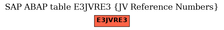 E-R Diagram for table E3JVRE3 (JV Reference Numbers)