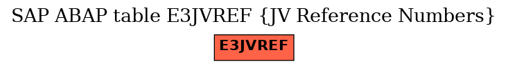 E-R Diagram for table E3JVREF (JV Reference Numbers)