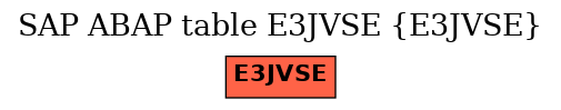 E-R Diagram for table E3JVSE (E3JVSE)