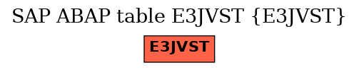 E-R Diagram for table E3JVST (E3JVST)