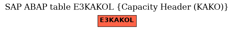 E-R Diagram for table E3KAKOL (Capacity Header (KAKO))