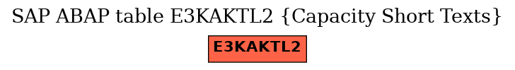 E-R Diagram for table E3KAKTL2 (Capacity Short Texts)