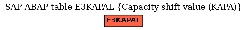 E-R Diagram for table E3KAPAL (Capacity shift value (KAPA))