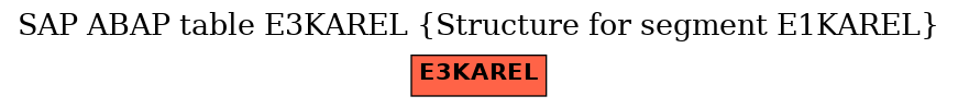 E-R Diagram for table E3KAREL (Structure for segment E1KAREL)