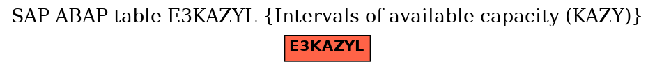 E-R Diagram for table E3KAZYL (Intervals of available capacity (KAZY))