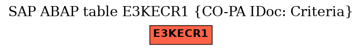 E-R Diagram for table E3KECR1 (CO-PA IDoc: Criteria)