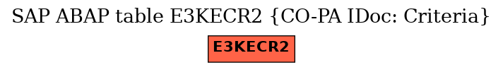 E-R Diagram for table E3KECR2 (CO-PA IDoc: Criteria)