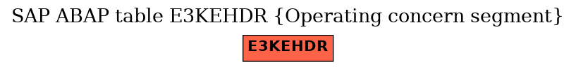 E-R Diagram for table E3KEHDR (Operating concern segment)