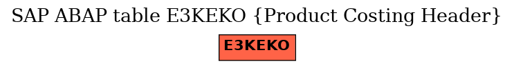 E-R Diagram for table E3KEKO (Product Costing Header)