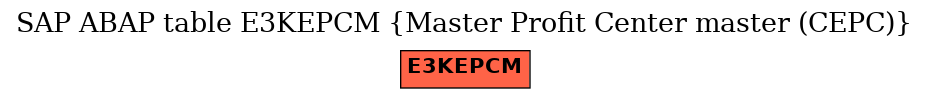 E-R Diagram for table E3KEPCM (Master Profit Center master (CEPC))