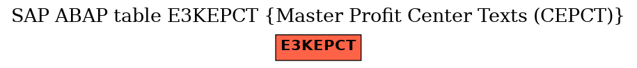 E-R Diagram for table E3KEPCT (Master Profit Center Texts (CEPCT))