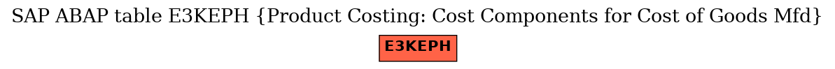 E-R Diagram for table E3KEPH (Product Costing: Cost Components for Cost of Goods Mfd)