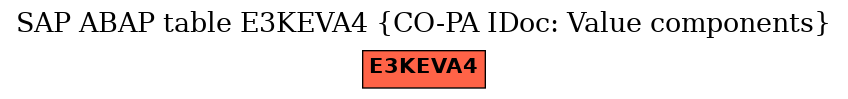 E-R Diagram for table E3KEVA4 (CO-PA IDoc: Value components)
