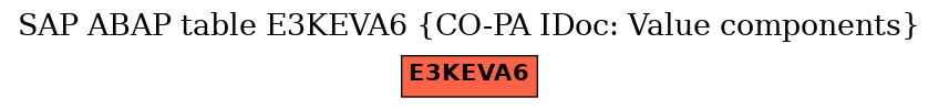 E-R Diagram for table E3KEVA6 (CO-PA IDoc: Value components)