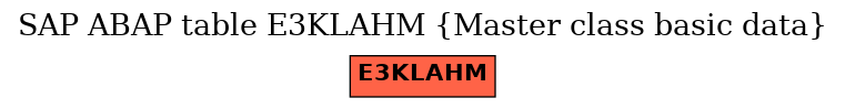 E-R Diagram for table E3KLAHM (Master class basic data)