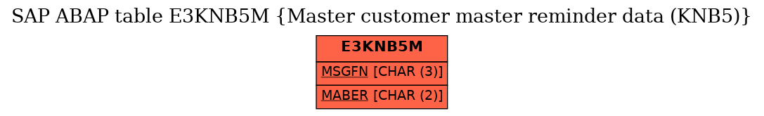 E-R Diagram for table E3KNB5M (Master customer master reminder data (KNB5))