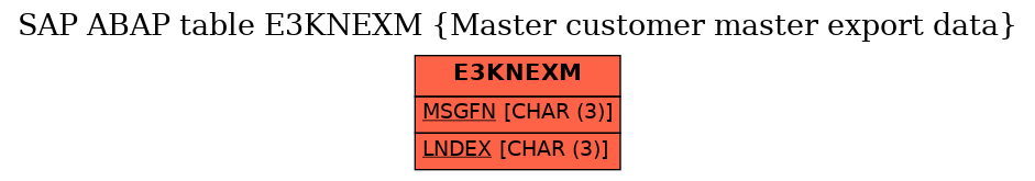 E-R Diagram for table E3KNEXM (Master customer master export data)