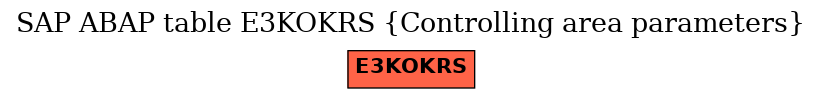 E-R Diagram for table E3KOKRS (Controlling area parameters)