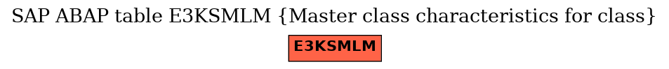 E-R Diagram for table E3KSMLM (Master class characteristics for class)