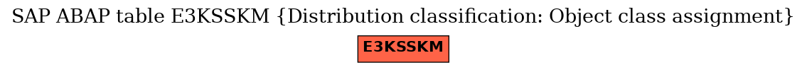 E-R Diagram for table E3KSSKM (Distribution classification: Object class assignment)