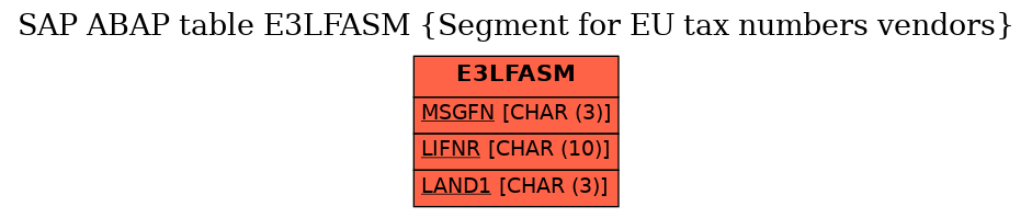 E-R Diagram for table E3LFASM (Segment for EU tax numbers vendors)
