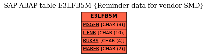 E-R Diagram for table E3LFB5M (Reminder data for vendor SMD)