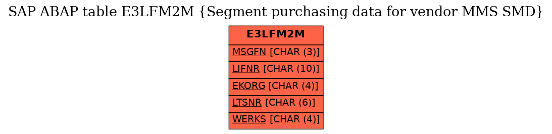 E-R Diagram for table E3LFM2M (Segment purchasing data for vendor MMS SMD)