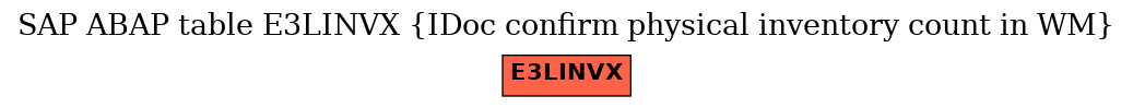 E-R Diagram for table E3LINVX (IDoc confirm physical inventory count in WM)