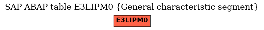 E-R Diagram for table E3LIPM0 (General characteristic segment)