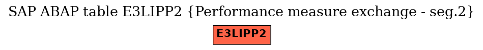 E-R Diagram for table E3LIPP2 (Performance measure exchange - seg.2)