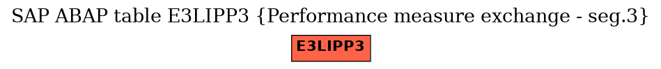 E-R Diagram for table E3LIPP3 (Performance measure exchange - seg.3)