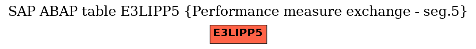 E-R Diagram for table E3LIPP5 (Performance measure exchange - seg.5)
