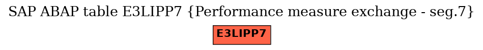 E-R Diagram for table E3LIPP7 (Performance measure exchange - seg.7)